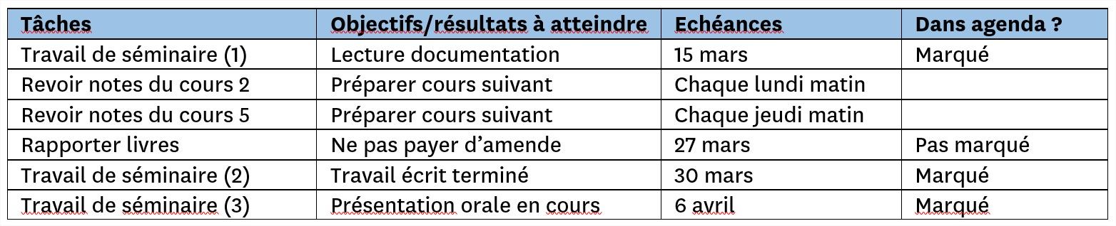 Planifier Temps Taches Liste Taches