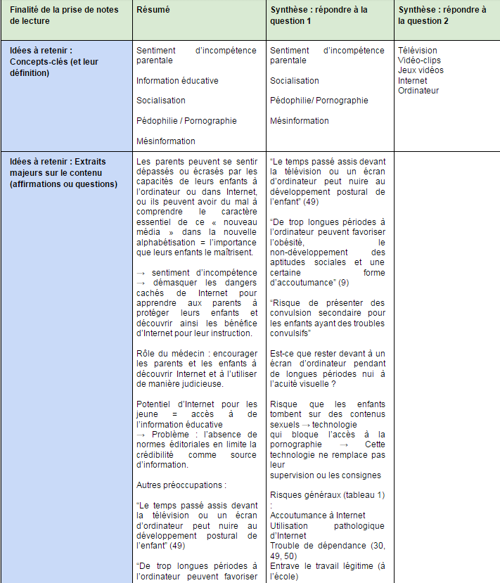 Prendre Des Notes A2 2a