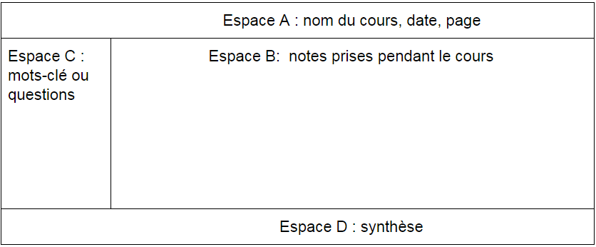 Prendre Des Notes A1(3)