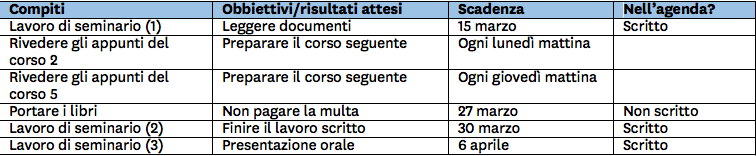 Lista Compiti Ita