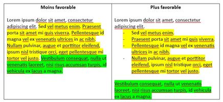 Ecriture Mise En Page