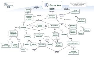 800px Concept Map About Concept Maps