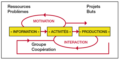 Organigramme Flux Lebrun2005