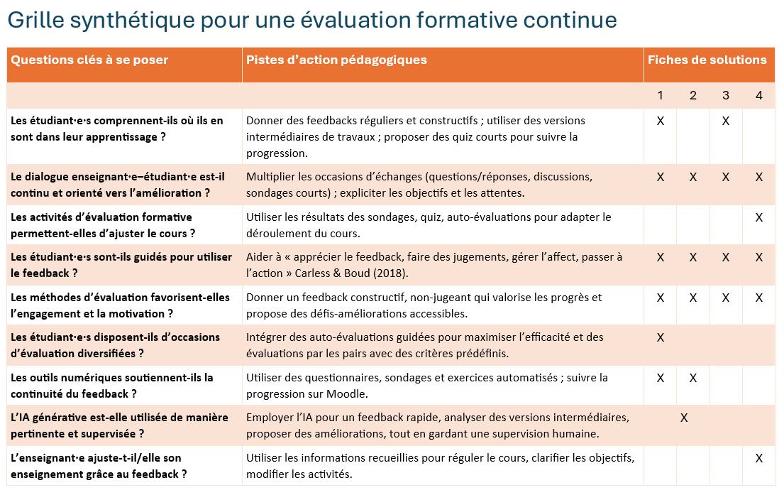 Grille Evaluation Formative